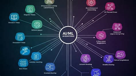 AIML Algorithms Using Python 的图像结果