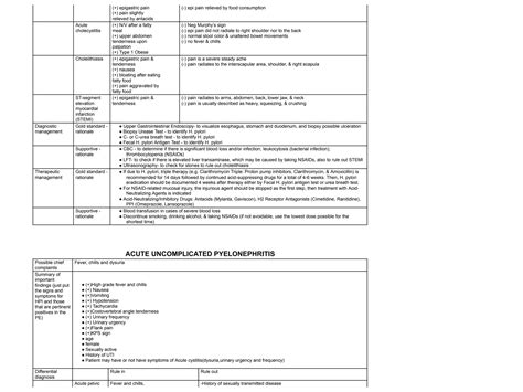 internal medicine oral examination practice | PDF