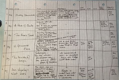 8 Lessons on Writing by J.K. Rowling — Turner Stories
