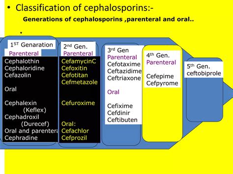 002. Cephalosporins for students 2023 Prof. P. Ravisankar.pdf