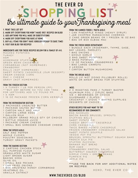 Thanksgiving Dinner Shopping List