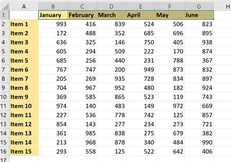 Image result for Rotating Text in Excel