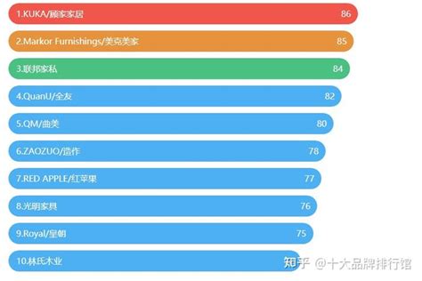 家具品牌排行榜前十名（中国品牌）值得推荐的十大高人气家具品牌 - 知乎