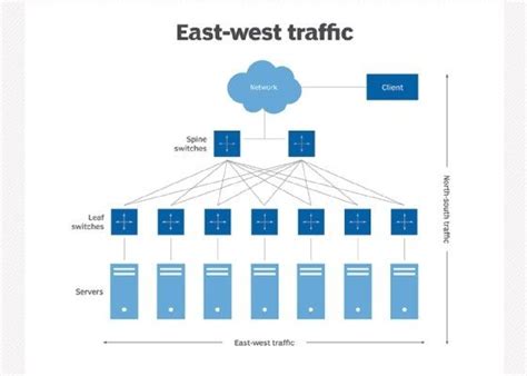 Check Network Traffic 的图像结果