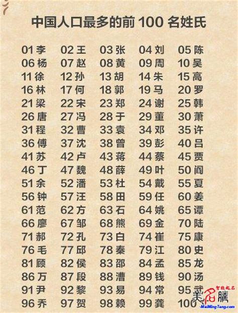 现在百家姓排名顺序2022姓氏排名一览表
