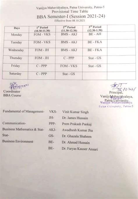 Vanijya Mahavidyalaya , Patna University , Patna.
