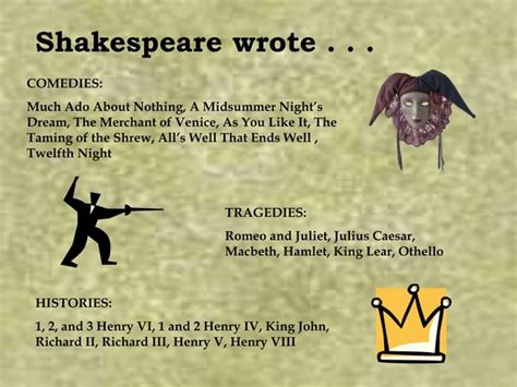 Image result for CliffsNotes On Shakespeare