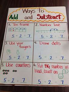 6 Different Ways In Which You Can Add Color To Your Home by Kindergarten Ways To Add Subtract Anchor Chart 6 Different Ways In Which You Can Add Color To Your Home