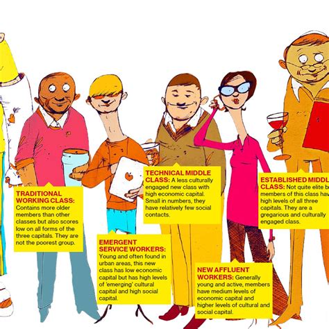 Social Class 的图像结果