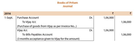 ICAI Notes- Unit 1: Bill Of Exchange and Promissory Notes - CA ...