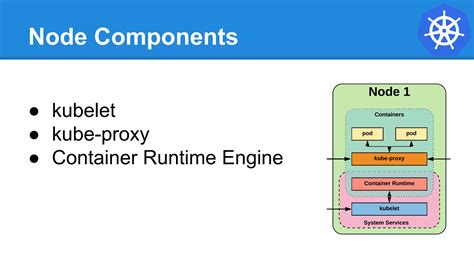 Introduction to Kubernetes PDF 的图像结果