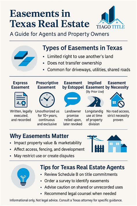 Easements in Texas Real Estate: Types, Laws & Agent Guide