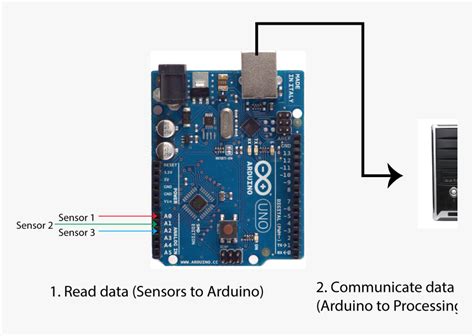 Excel Arduino 的图像结果