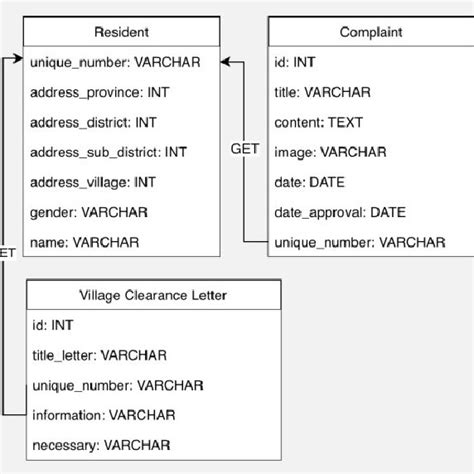 Data Duplication Problem 的图像结果