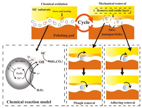 Investigation of the Visible Photocatalytic–Fenton Reactive Composite ...