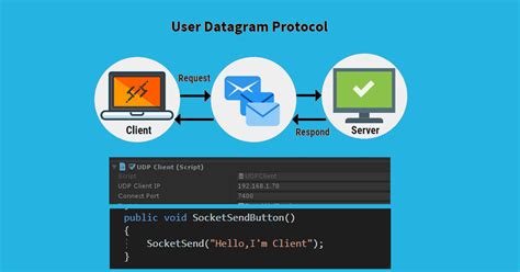 Image result for UDP UnityScript