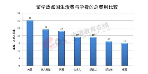 2021最新留学八大趋势！|出国留学|留学|中外合作办学_新浪新闻