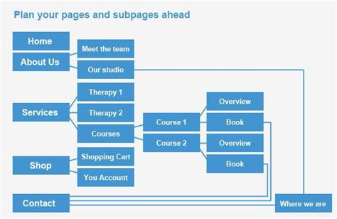 Website Content Design 的图像结果