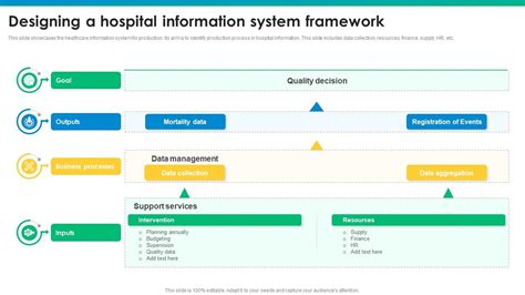 Hospital Information 的图像结果