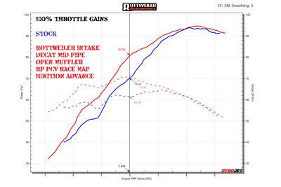 Image result for 890 Adventure R O2 Sensor Location