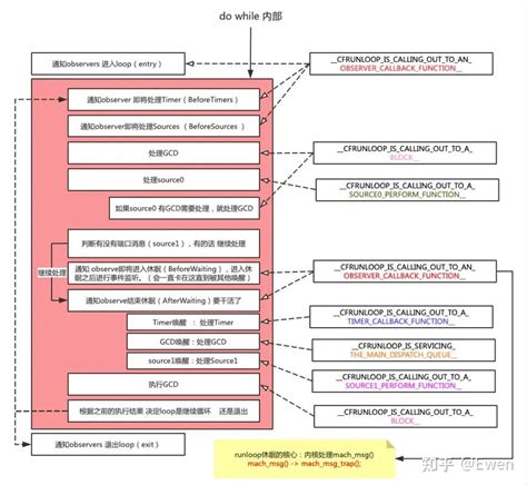 LocalLoop History 的图像结果