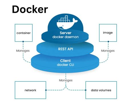 How to Write a Docker File to Create an Service 的图像结果