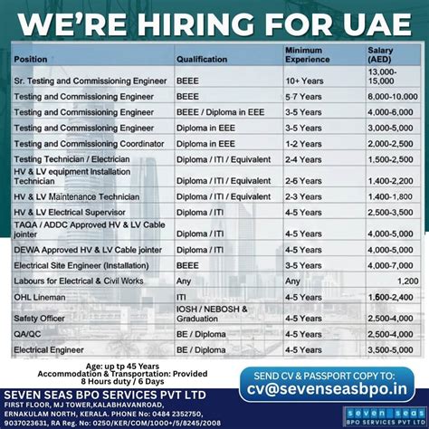 Job Opportunities in UAE: Electrical Testing, Commissioning, and Engineering Roles (2026)