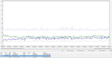 Image result for Azure SQL Storage Performance Tuning