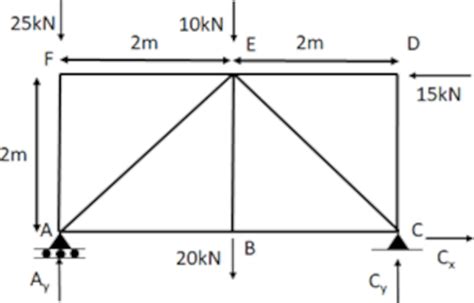 Unit Load Method Deflection 的图像结果