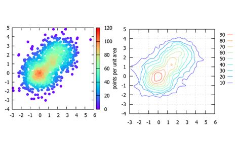 Image result for Gnuplot Scatter Plot Logaritmic Function
