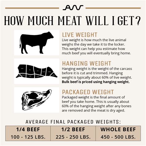 Bulk Beef - Wiggins Ranch