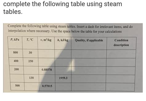 Image result for Using Steam Table Complete the Following Values