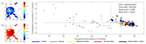 Joint Pattern Analysis of Forest Fire and Drought Indicators in ...