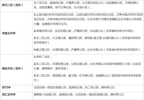 最全名单！2023年西安学区划分全汇总！_腾讯新闻
