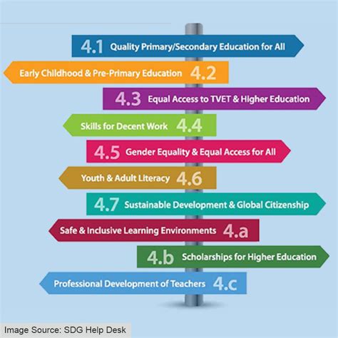 The Importance of Sustainable Development Goal Four