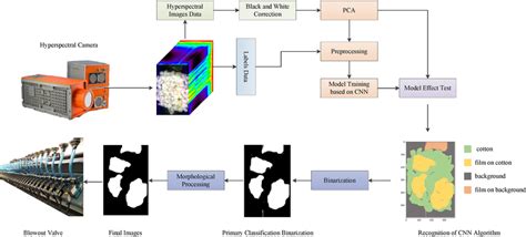 Image result for Structure Chart Algorithm