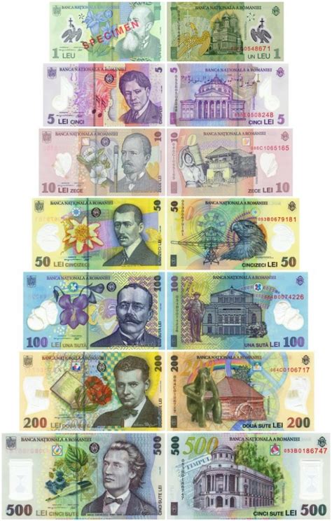 Bildergebnis für romania currency
