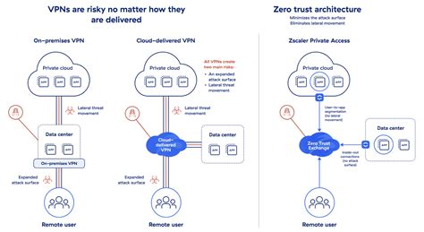 Understanding VPNs: How They Work, Their Benefits, and Relevance in the ...