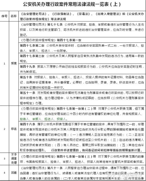 2023年中国人民公安大学研究生分数线一览表（含2022-2023年）_学习力