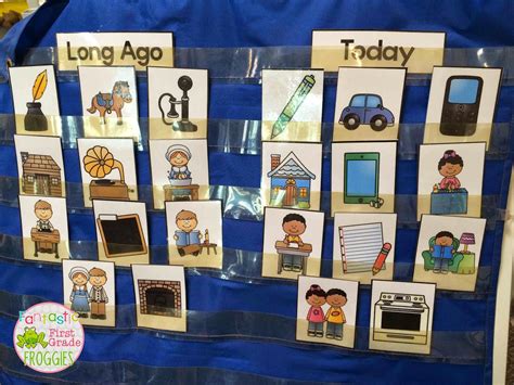 Then and Now Freebie | Kindergarten social studies, Social studies activities, Social studies