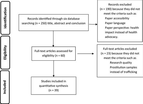 Image result for Systematic Review Example