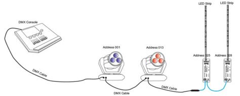 How to Setup DMX Light Fixture 的图像结果