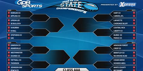 GHSA Football Playoffs Brackets | Georgia Public Broadcasting