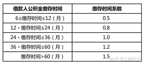 等额本息和等额本金有什么区别 - 知乎