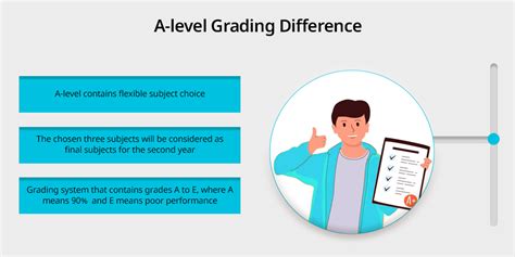 A-Levels vs IB | What Should You Choose | 21K School
