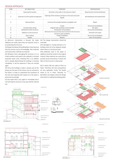 Architectural conservation-Old stock exchange building | CEPT - Portfolio