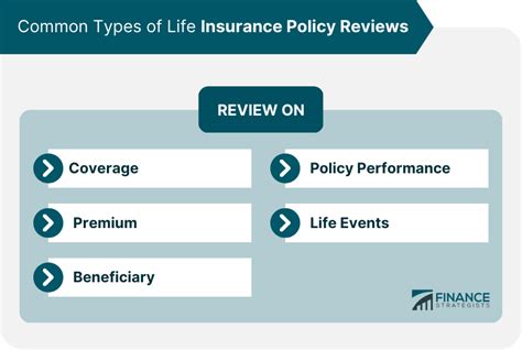 Life Insurance Policy Types 的图像结果