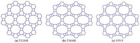 Topological Properties and Entropy Calculations of Aluminophosphates