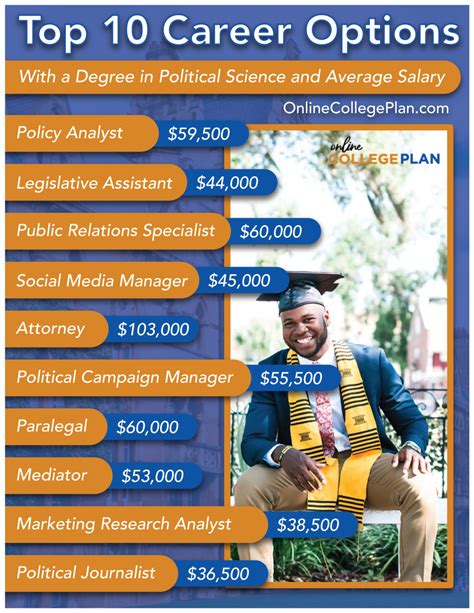 Degree Political Science Jobs