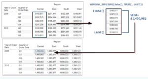 Image result for Tableau Window Functions